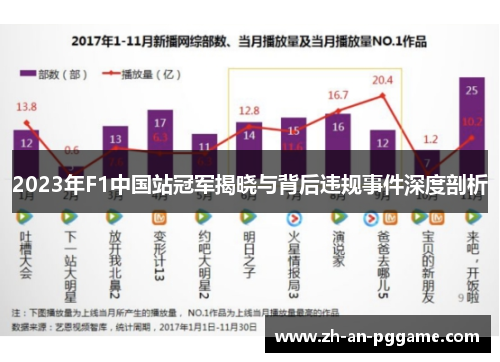 2023年F1中国站冠军揭晓与背后违规事件深度剖析