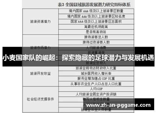 小麦国家队的崛起：探索隐藏的足球潜力与发展机遇