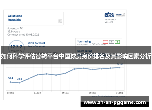 如何科学评估德转平台中国球员身价排名及其影响因素分析