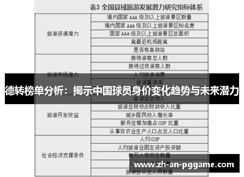 德转榜单分析：揭示中国球员身价变化趋势与未来潜力