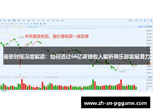 曼联财报深度解读：如何透过66亿英镑收入解析俱乐部发展潜力