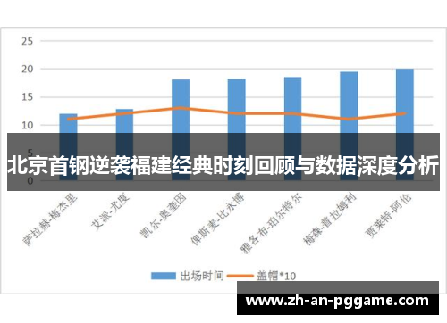 北京首钢逆袭福建经典时刻回顾与数据深度分析