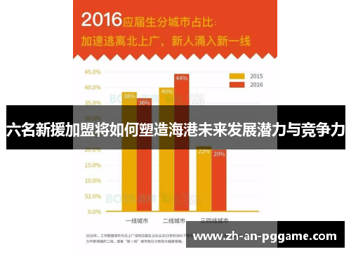 六名新援加盟将如何塑造海港未来发展潜力与竞争力