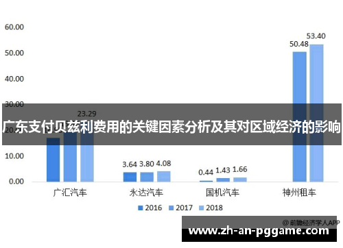 广东支付贝兹利费用的关键因素分析及其对区域经济的影响