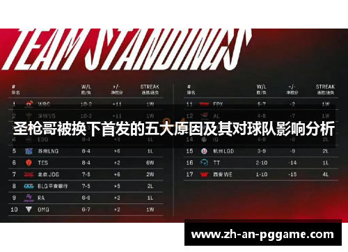 圣枪哥被换下首发的五大原因及其对球队影响分析