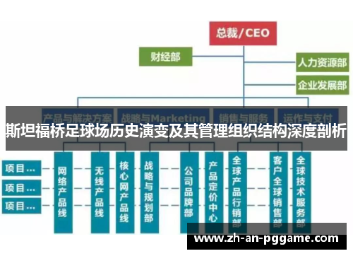斯坦福桥足球场历史演变及其管理组织结构深度剖析