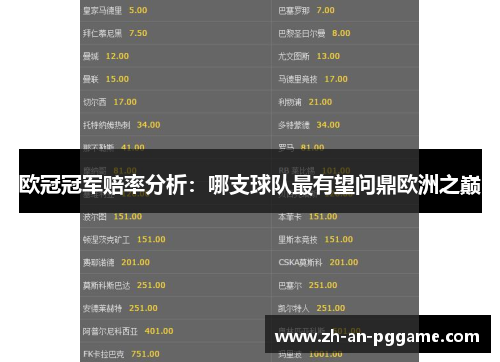 欧冠冠军赔率分析：哪支球队最有望问鼎欧洲之巅