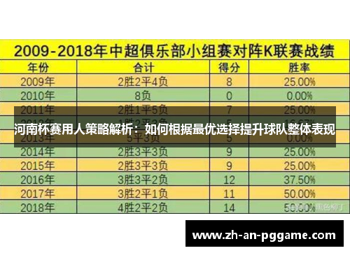 河南杯赛用人策略解析:如何根据最优选择提升球队整体表现 河南杯赛用人策略解析:如何根据最优选择提升球队整体表现