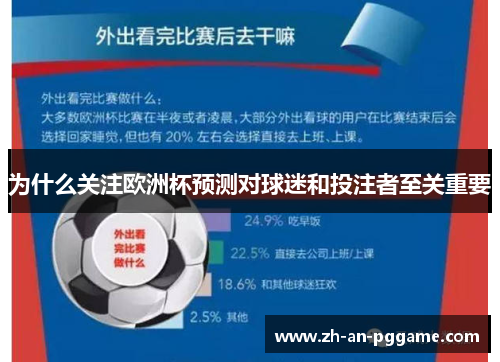 为什么关注欧洲杯预测对球迷和投注者至关重要