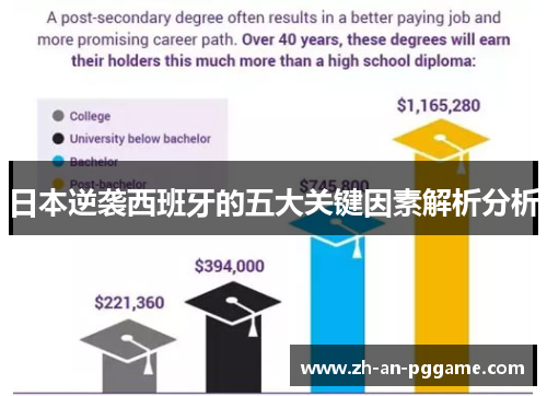 日本逆袭西班牙的五大关键因素解析分析
