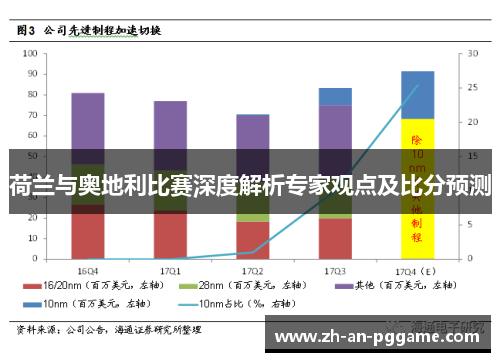 荷兰与奥地利比赛深度解析专家观点及比分预测 荷兰与奥地利比赛深度解析专家观点及比分预测