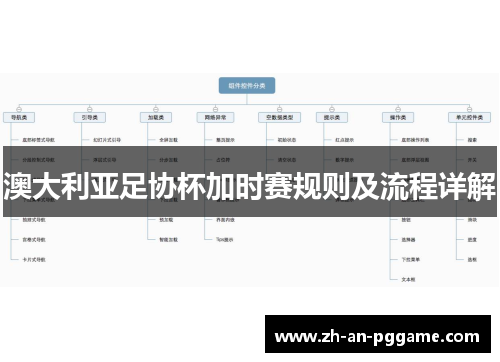 澳大利亚足协杯加时赛规则及流程详解