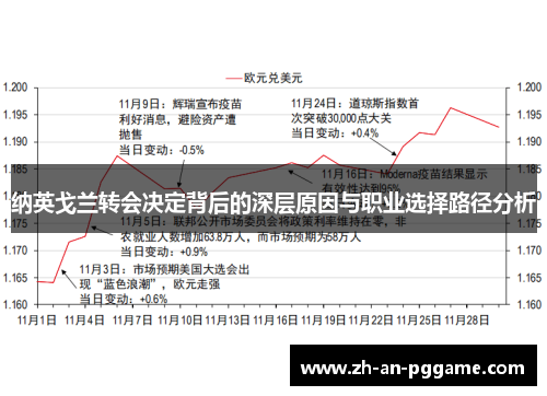 纳英戈兰转会决定背后的深层原因与职业选择路径分析