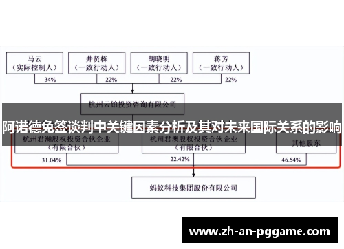 阿诺德免签谈判中关键因素分析及其对未来国际关系的影响