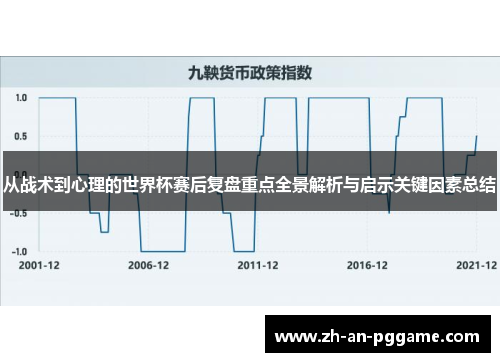 从战术到心理的世界杯赛后复盘重点全景解析与启示关键因素总结 从战术到心理的世界杯赛后复盘重点全景解析与启示关键因素总结