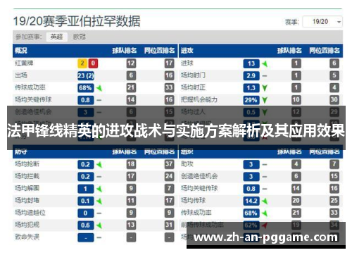 法甲锋线精英的进攻战术与实施方案解析及其应用效果
