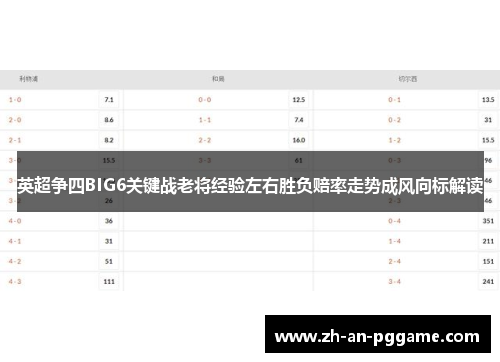 英超争四BIG6关键战老将经验左右胜负赔率走势成风向标解读