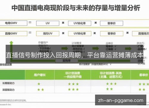 直播信号制作投入回报周期，平台靠运营摊薄成本